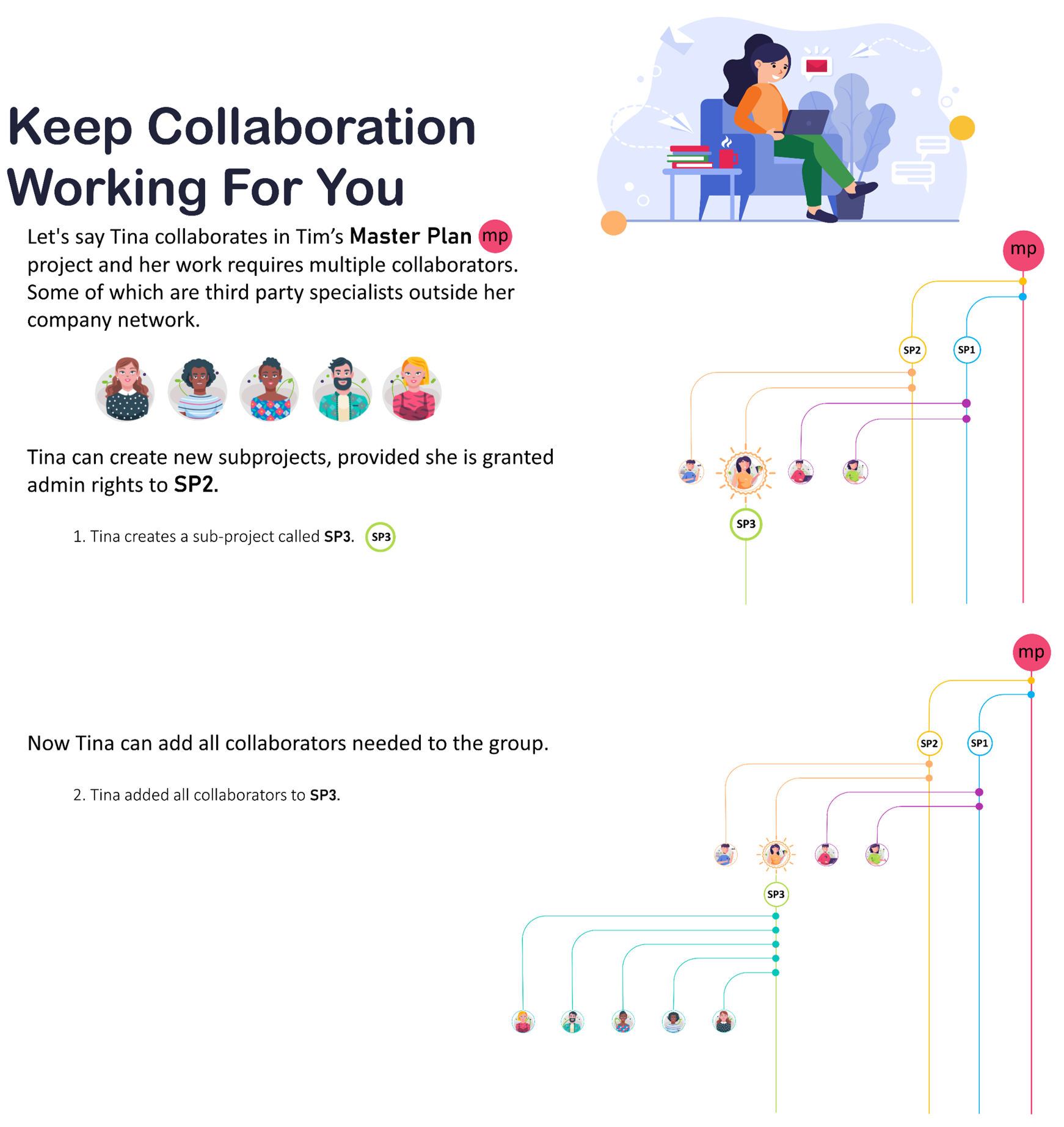 collaboration slide 4v3